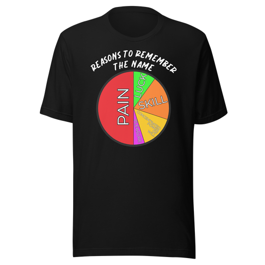 Unisex Short-Sleeve Top: Reasons to Remember